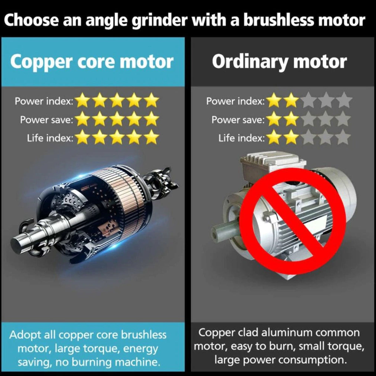 Comparison graphic of a copper-core motor and an ordinary motor
